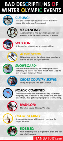 Bad descriptions of Winter Olympic events