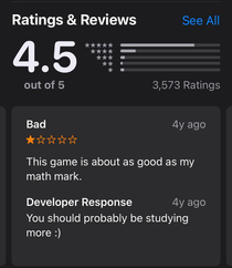 Best app rating ive seen in my life 
