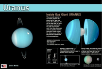 Cant help it Makes me giggle Uranus - the Gas Giant