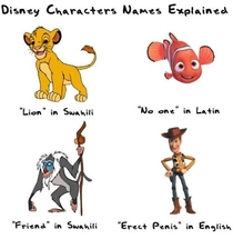 Childrens movie character names explained