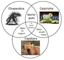 Chupacabra Venn diagram