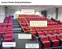 Classroom seating