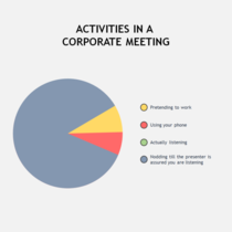 Corporate Meeting Chart