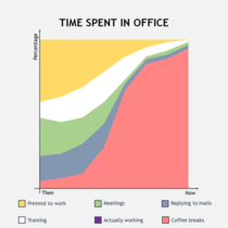 Corporate time distribution