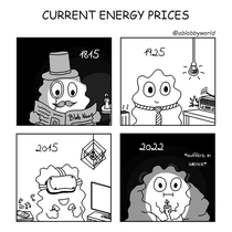 Current energy prices