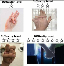Difficulty level impossible