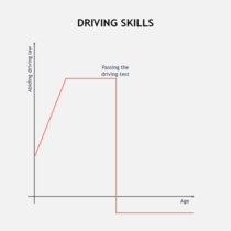Driving chart