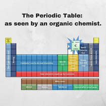 Easy to remember periodic table