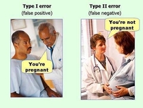 Errors types I and type II