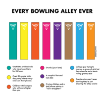 Every bowling alley ever oc
