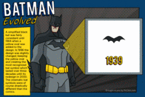 Evolution of Batman logo