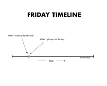 Friday timeline