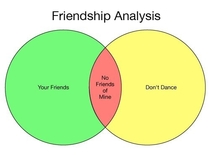 friendship analysis