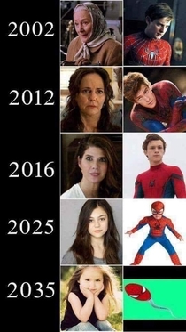 Future Spiderman