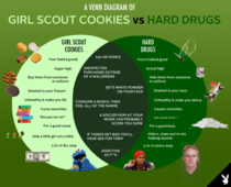Girl scout cookies vs hard drugs