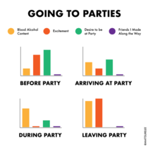 Going to parties