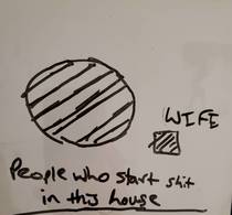 Got into an argument and drew this on the fridge My wife was not impressed