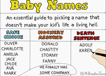Guide to naming your baby 