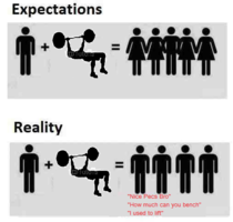 Gym expectations vs reality