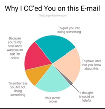 Has this been posted before Shout out to thecooperreviewcom for such an accurate email pie chart
