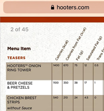 Hooters misspelled Breasts on their website The one thing you think they would spell right