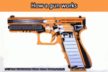 How a glock works