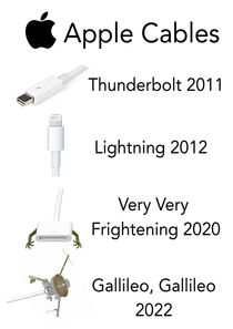 How Apple name their cables