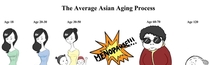 How Asian Women Age