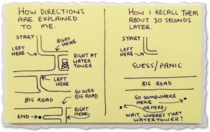 How Directions are Explained to me