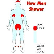 How Men Shower