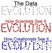 how scientistsreligious followers look at data