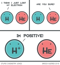 Hydrogen Atoms arent Halogenarious