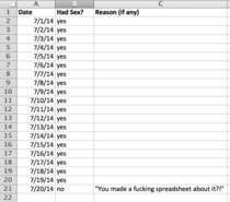 I also made a spreadsheet about my wifes excuses not to have sex