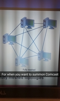 I saw this diagram of a fully meshed network in my intro to networks class I immediately thought of this