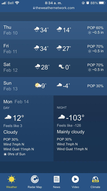 I think well stay home on Valentines Day Qc Canada