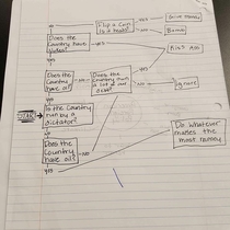 Idaho high school student creates US foreign policy flow chart Scored by teacher  whats your score Reddit