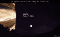 If Jupiter were as far away as the Moon 