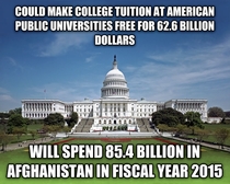 If only Congress wasnt going to spend  billion dollars in Afghanistan next year