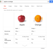 If ya didnt know Google will compare apples and oranges