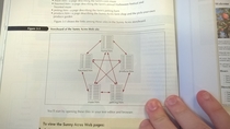 Im fairly certain my textbook just showed me how to summon Internet Satan