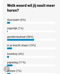 In the Netherlands the most annoying word of  is gender neutral
