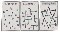 Information vs Knowledge vs