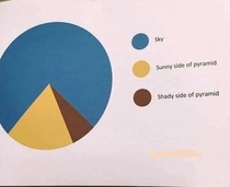 Most accurate pie chart