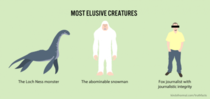 Most Elusive Creatures