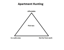 My apartment hunt in a nutshell