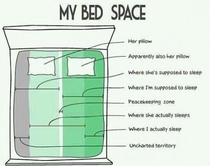 My bed space explained