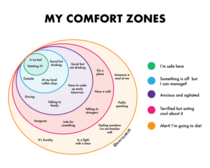 My comfort zones