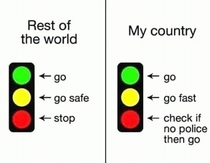 My Country VS Rest of the World
