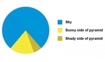 My favourite graph