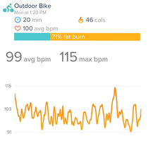 My Fitbit mistook masturbating for a bike ride No I was not outdoors